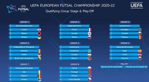 Сборная Молдовы по футзалу узнала соперников по отборочному циклу Евро-2022
