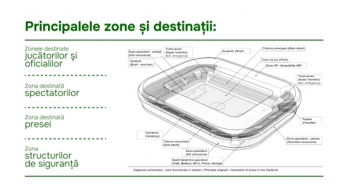 A fost prezentat conceptul viitorului Stadion Național. Valoarea proiectului - 85 mln euro, durata - 36-42 luni